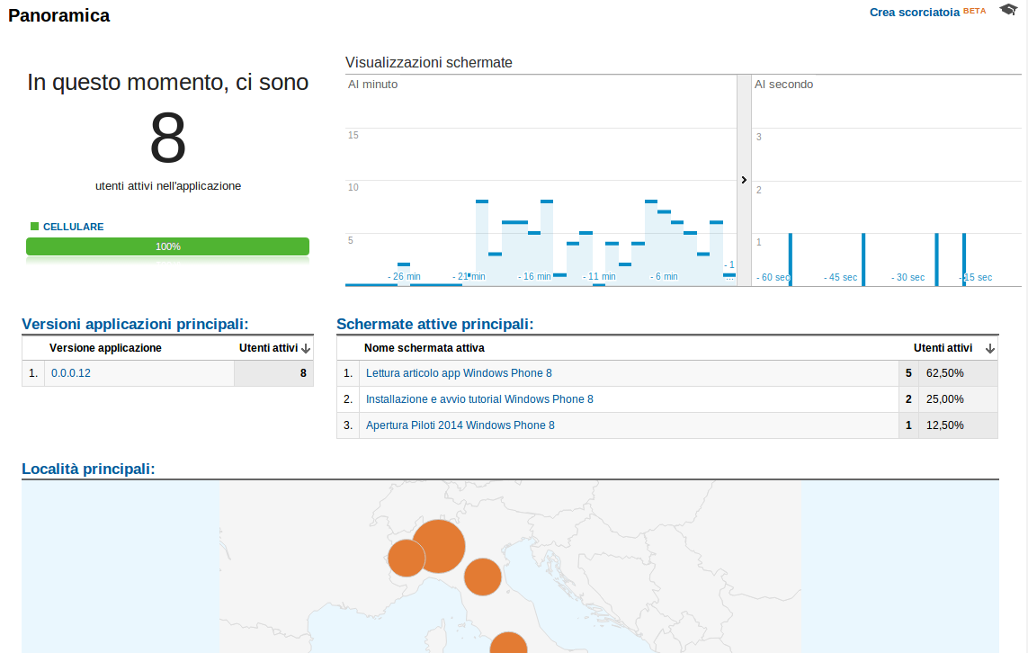 App Ufficiale di Passione a 300 all'ora - WP
