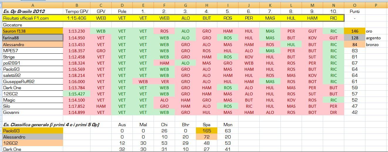 La prima stagione con noi