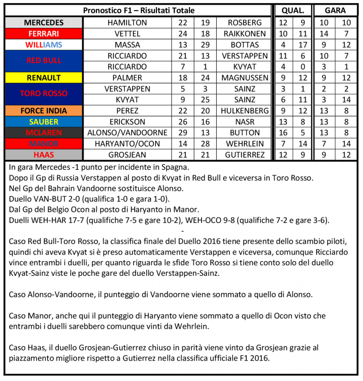 Pronostico-F1.png