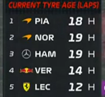 13. Gran Premio d'Ungheria 2024 - Hungaroring