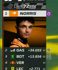 15. Gran Premio d'Olanda 2024 - Zandvoort